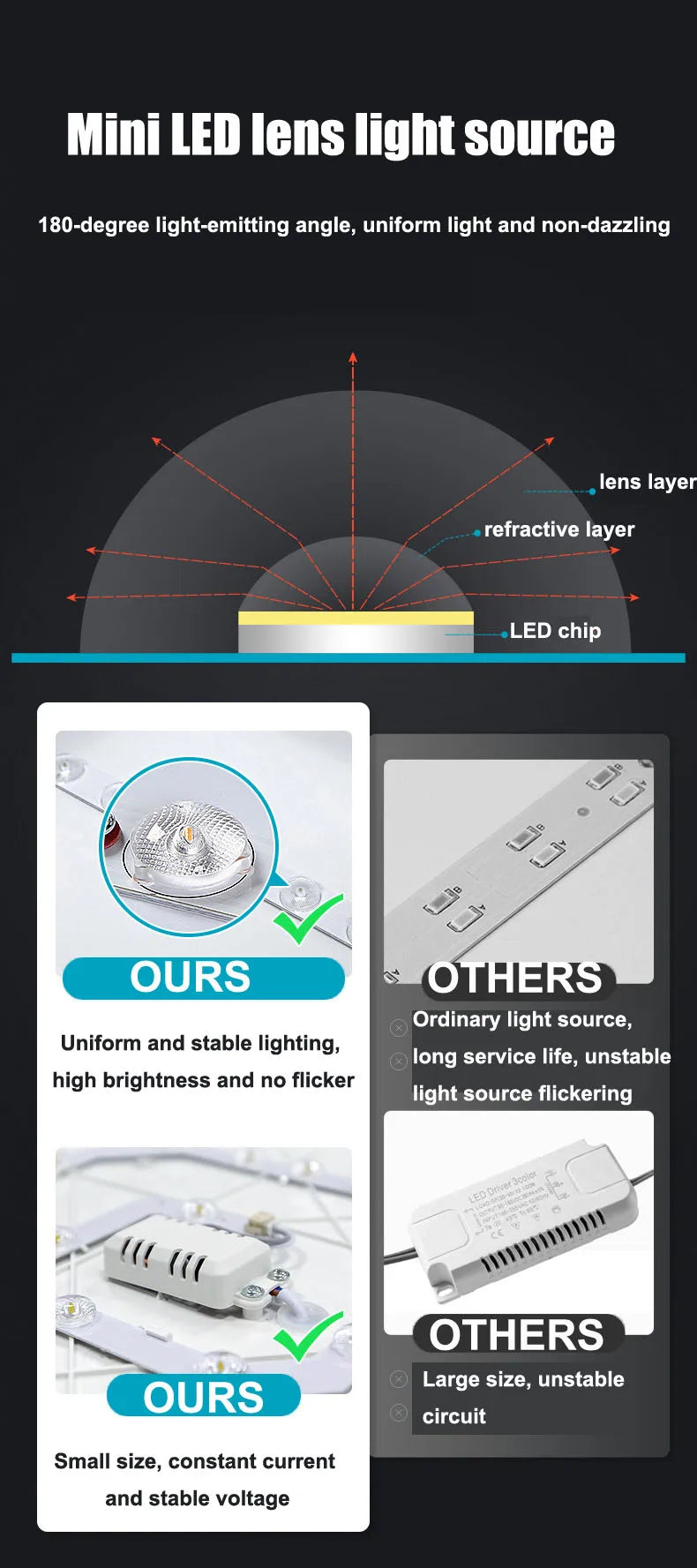 Ceiling Light Ultra Thin LED Bathroom Ceiling Lamp Waterproof Dustproof For Living Room Kitchen Lighting Fixture
