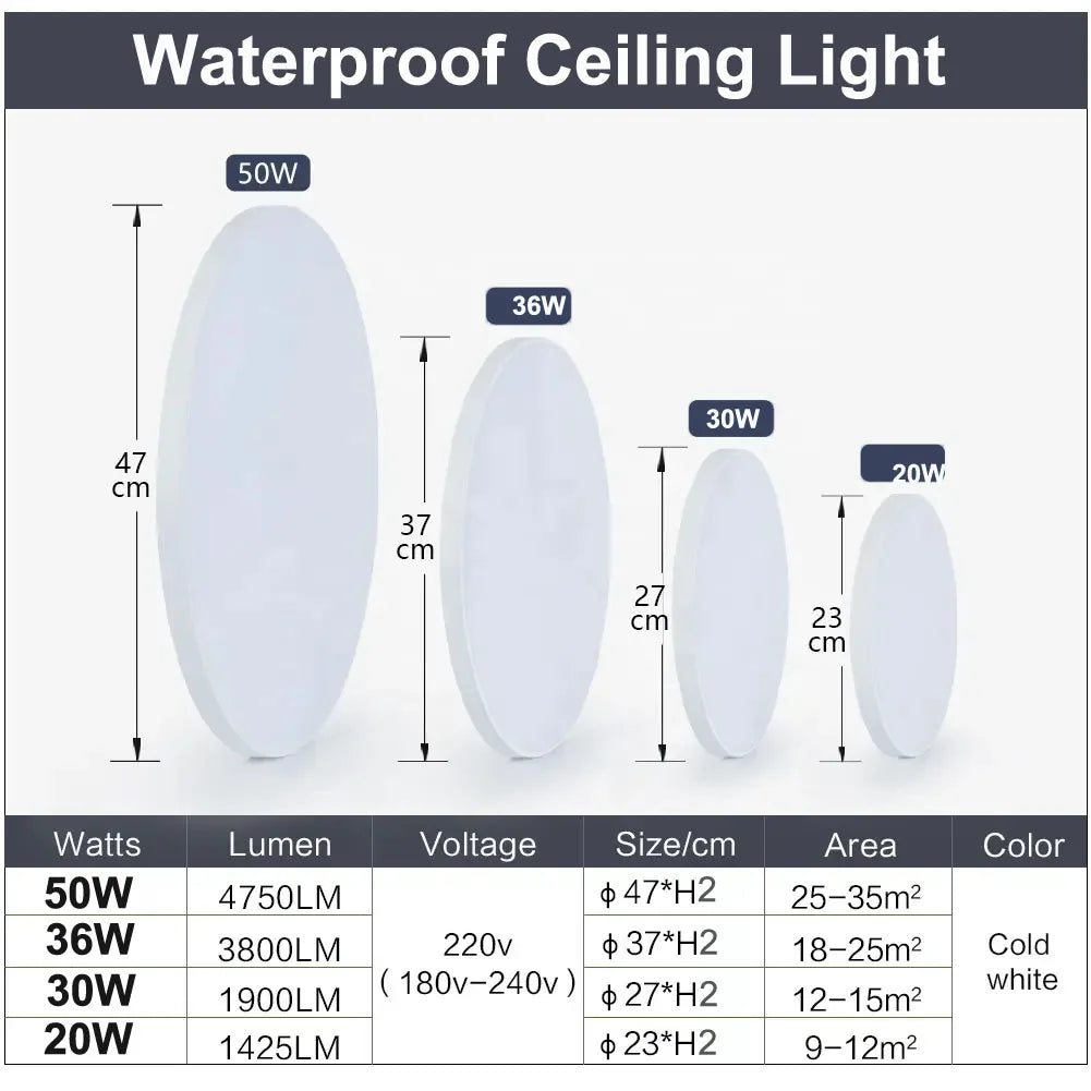 Ceiling Light Ultra Thin LED Bathroom Ceiling Lamp Waterproof Dustproof For Living Room Kitchen Lighting Fixture